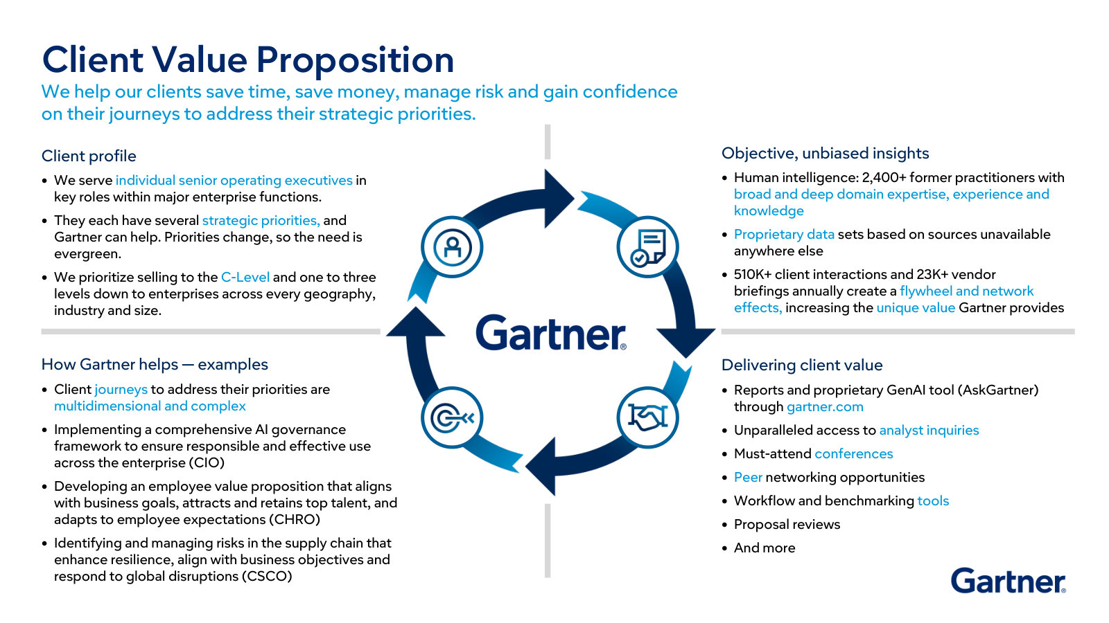 The flywheel — who Gartner sells to, what it delivers (analyst access, data, conferences, tools), and why retention compounds.